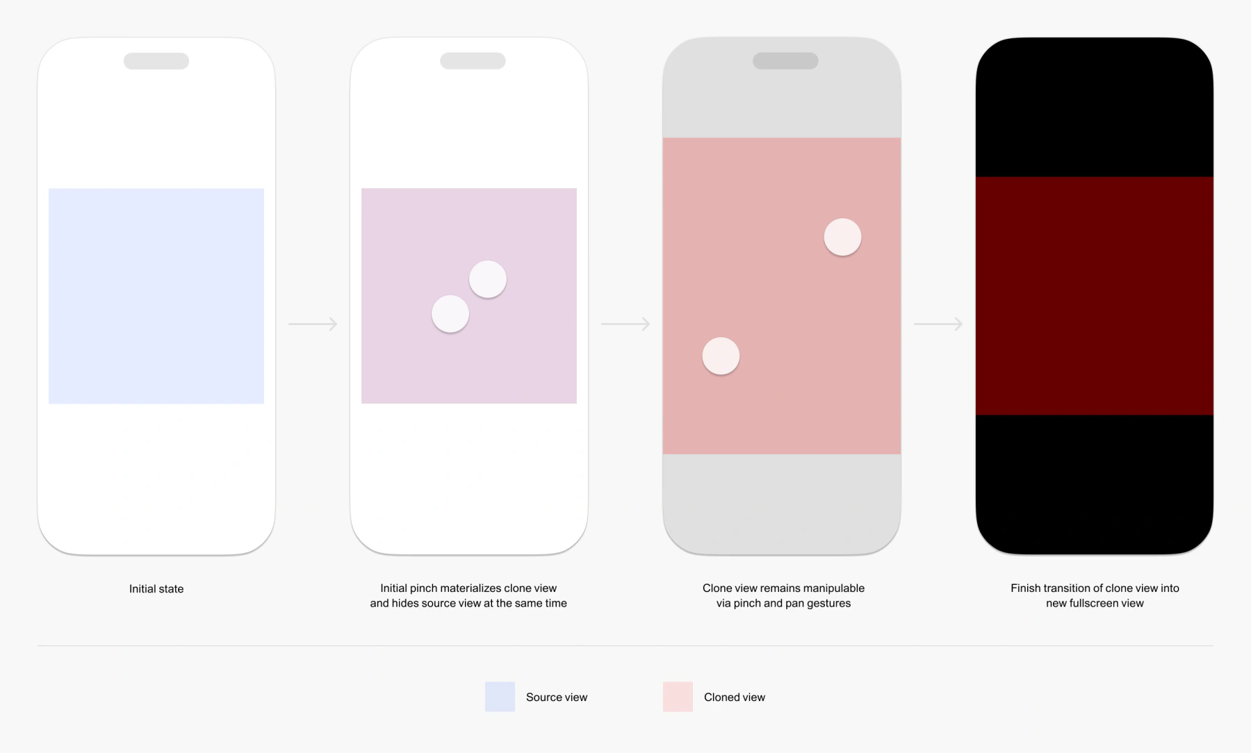 A common trick used to transition a view from one view hierarchy to another